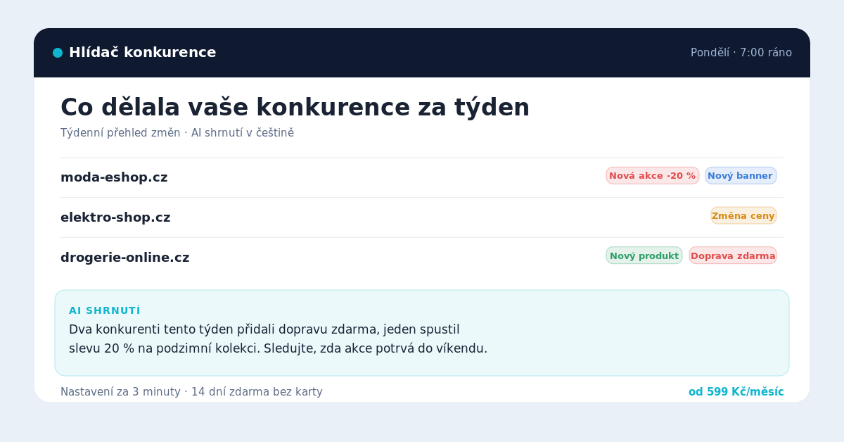 Ukázka reportu Hlídače konkurence: přehled akcí, slev a změn konkurenta